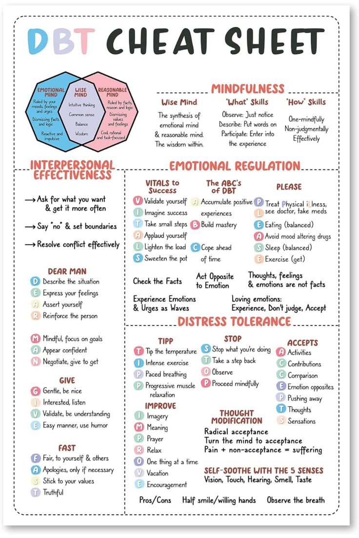 DBT cheat sheet Wellness Week, Dbt Therapy, School Nursing, Dbt Skills, Mental Health Activities, Decor School, Mental Health Posters, Dialectical Behavior Therapy, Mental Health Facts