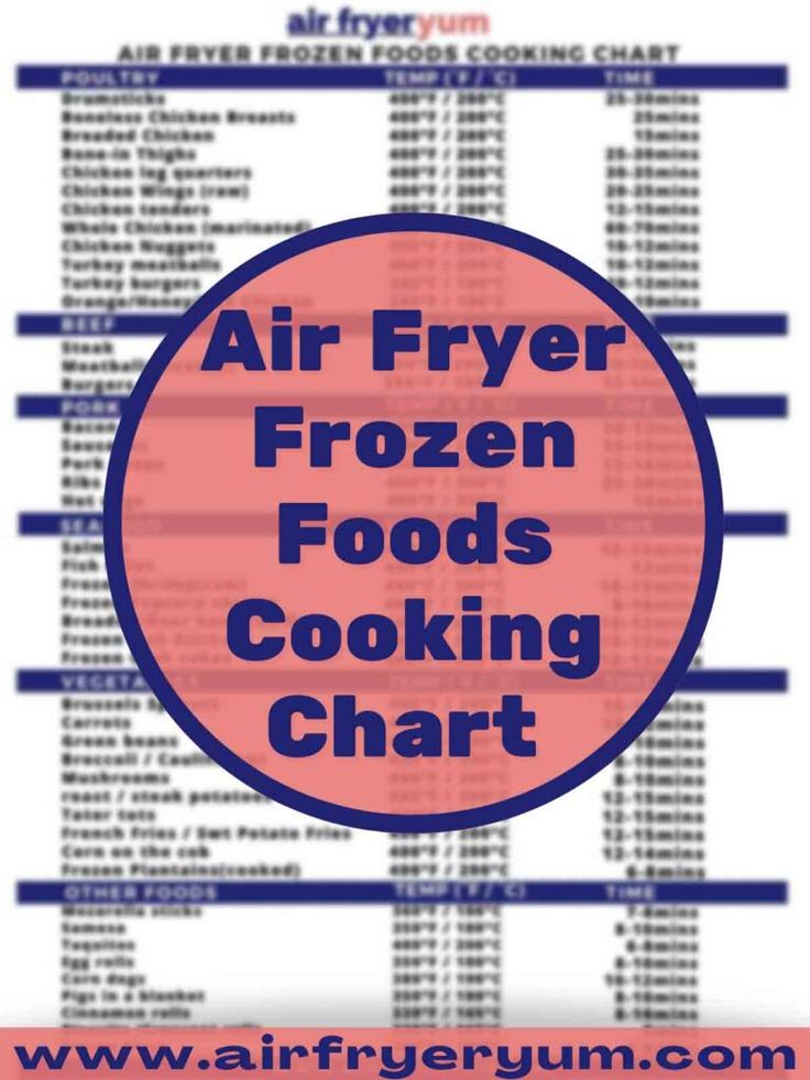 the air fryer frozen foods cooking chart