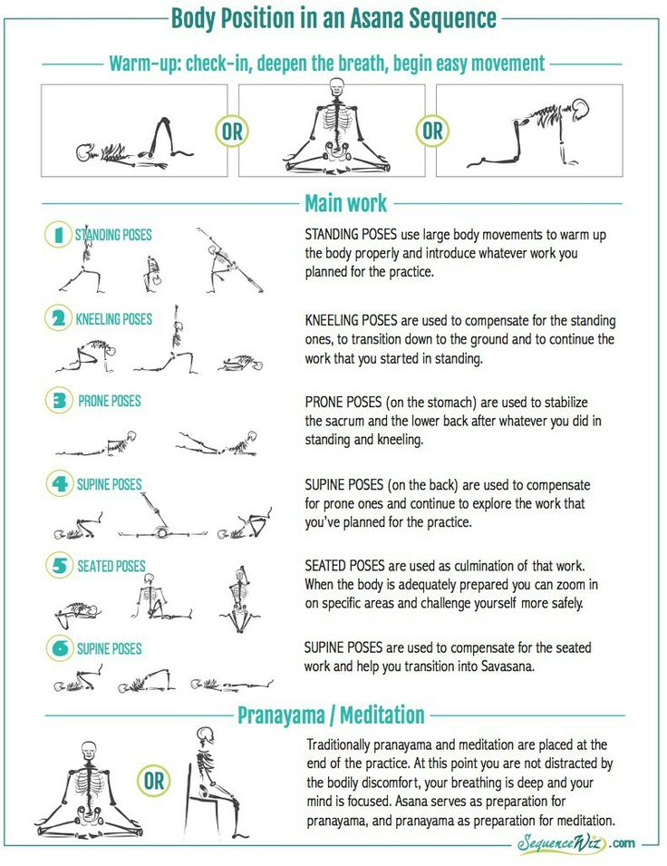 a poster describing how to do yoga for beginners