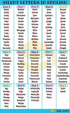 a table that has different types of letters in english and spanish, with the words on it