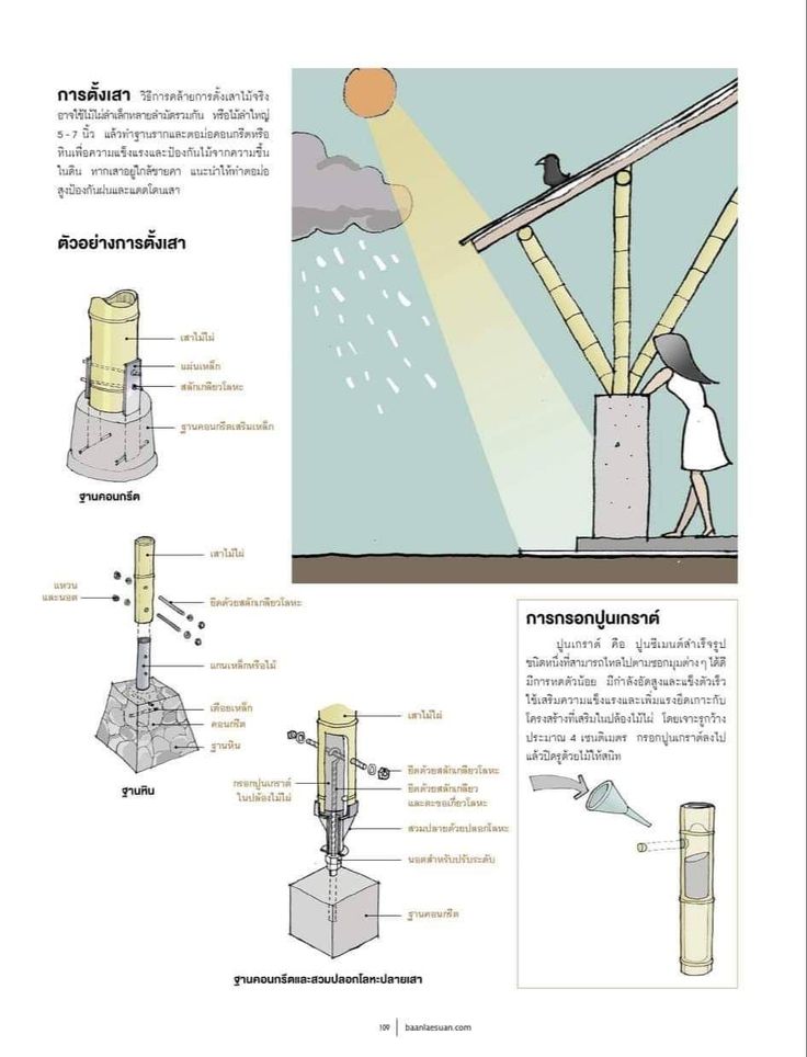 an illustrated diagram shows the different parts of a light source and how they are used