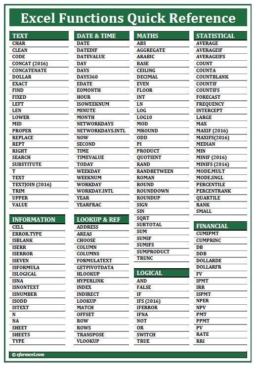 the excel functions quick reference chart is shown in green and white, with numbers on each side