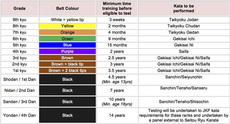 the color code for different colors and names in this chart, you can see what they are