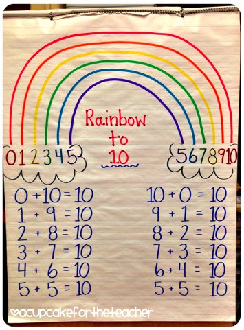 a poster with rainbows and numbers on it