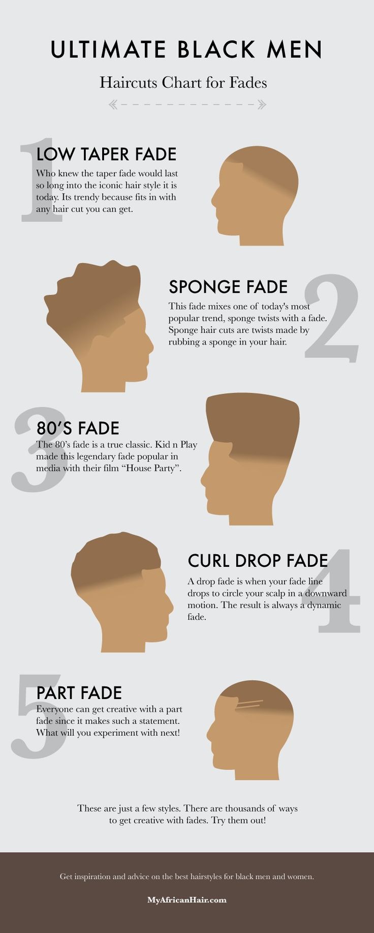 ULTIMATE BLACK MEN HAIRCUT FADE CHART Black Mens Haircuts, Barber Techniques, Afro Hair Fade, Black Man Haircut Fade, Black Haircuts, Waves Hairstyle Men, Taper Fade Curly Hair, Afro Fade, Male Haircuts Curly