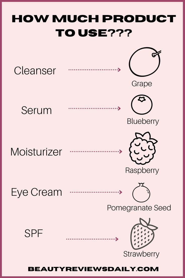 Ultimate Skincare Guide, Ultimate Skincare Routine, How Much Product To Use, How Much Skincare Product To Use, Skincare Questions Instagram, Skin Care Infographic, Skincare Ingredients Guide, This Or That Skincare, Skincare Techniques