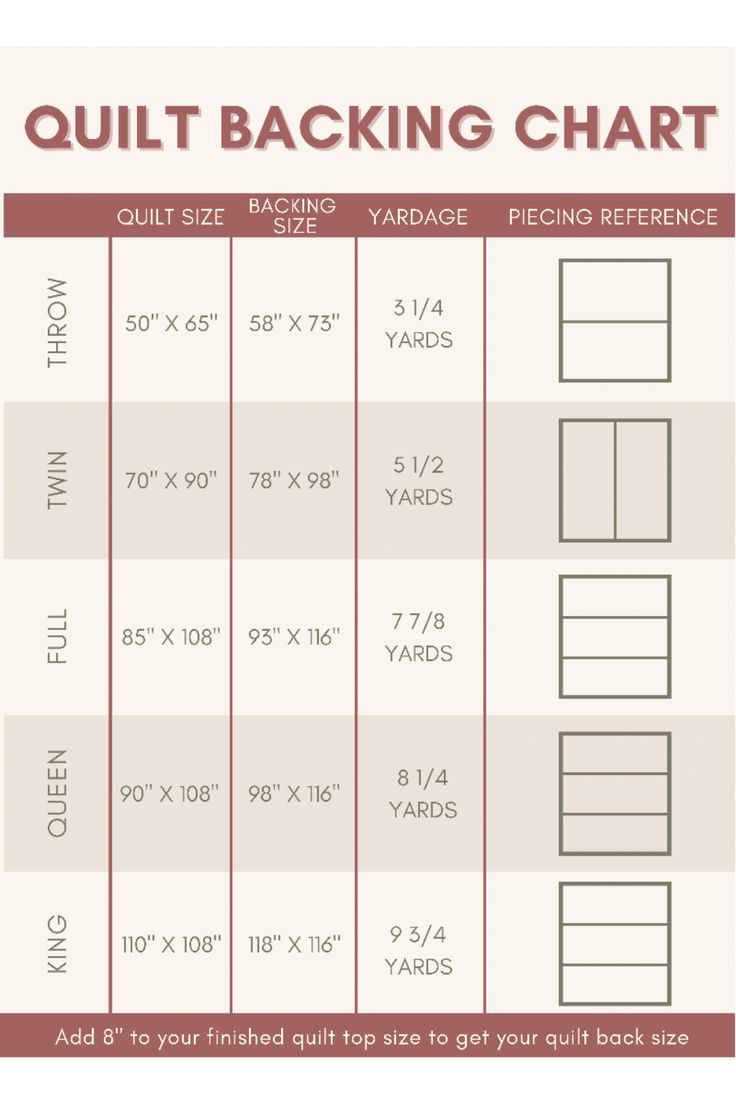 the quilt backing chart is shown in red and white