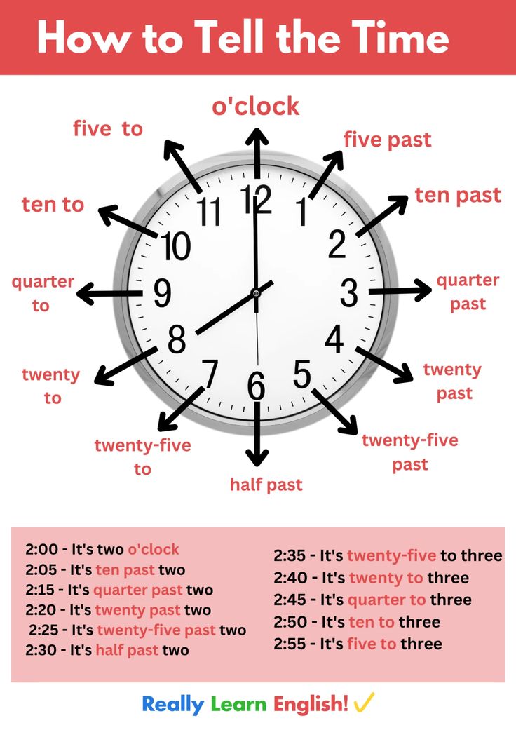 a clock with different times on it and the words how to tell the time