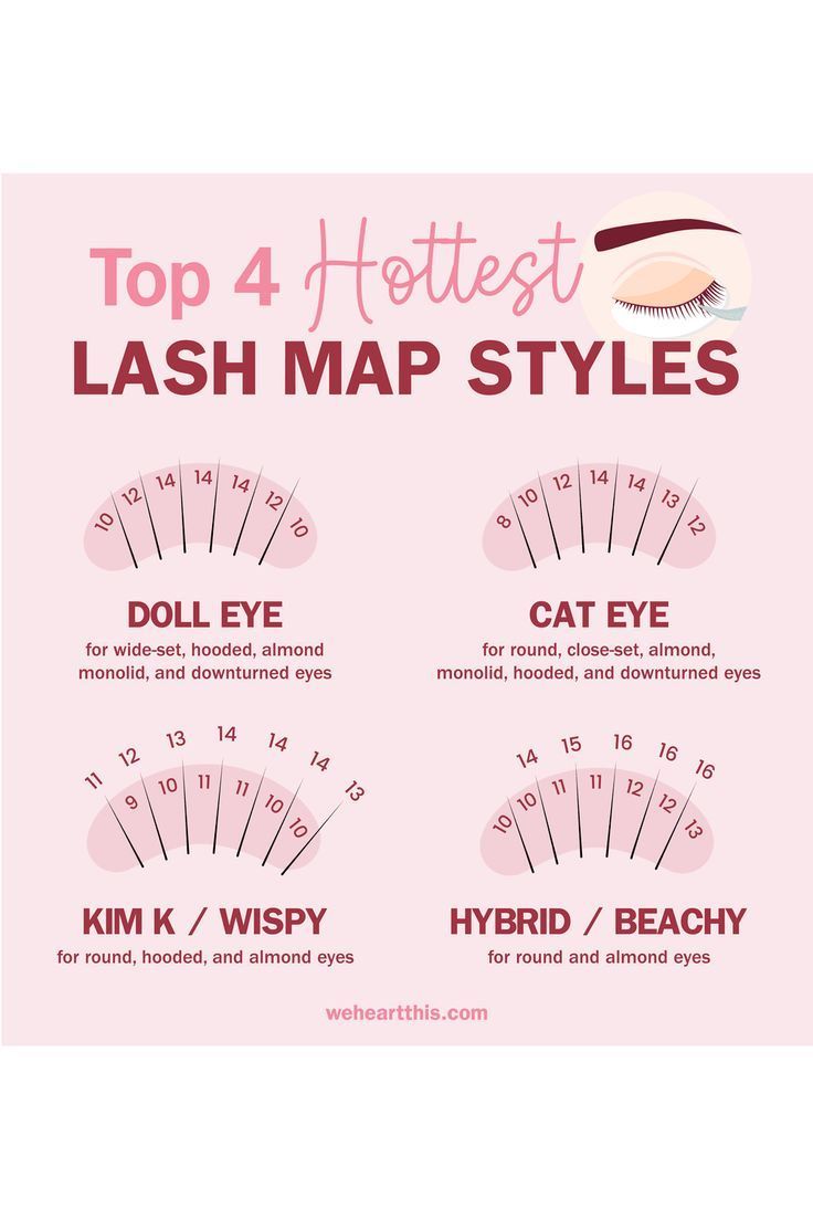 Top 4 Hottest Lash Map Styles Lashes Map, Wispy Lash Mapping, Lash Map, Lash Mapping, Lashes Tutorial, Lashes Fake Eyelashes, Wispy Eyelashes, Eyelash Tips, Eyelash Technician