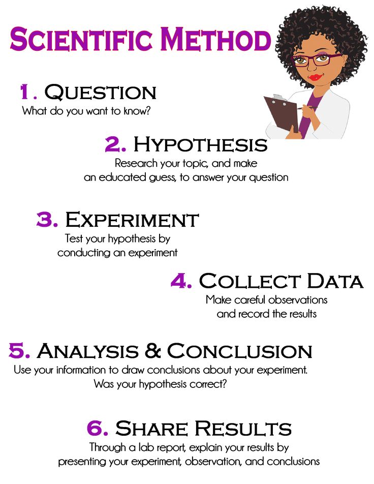 the science method for students to learn how to use it in their classroom or home