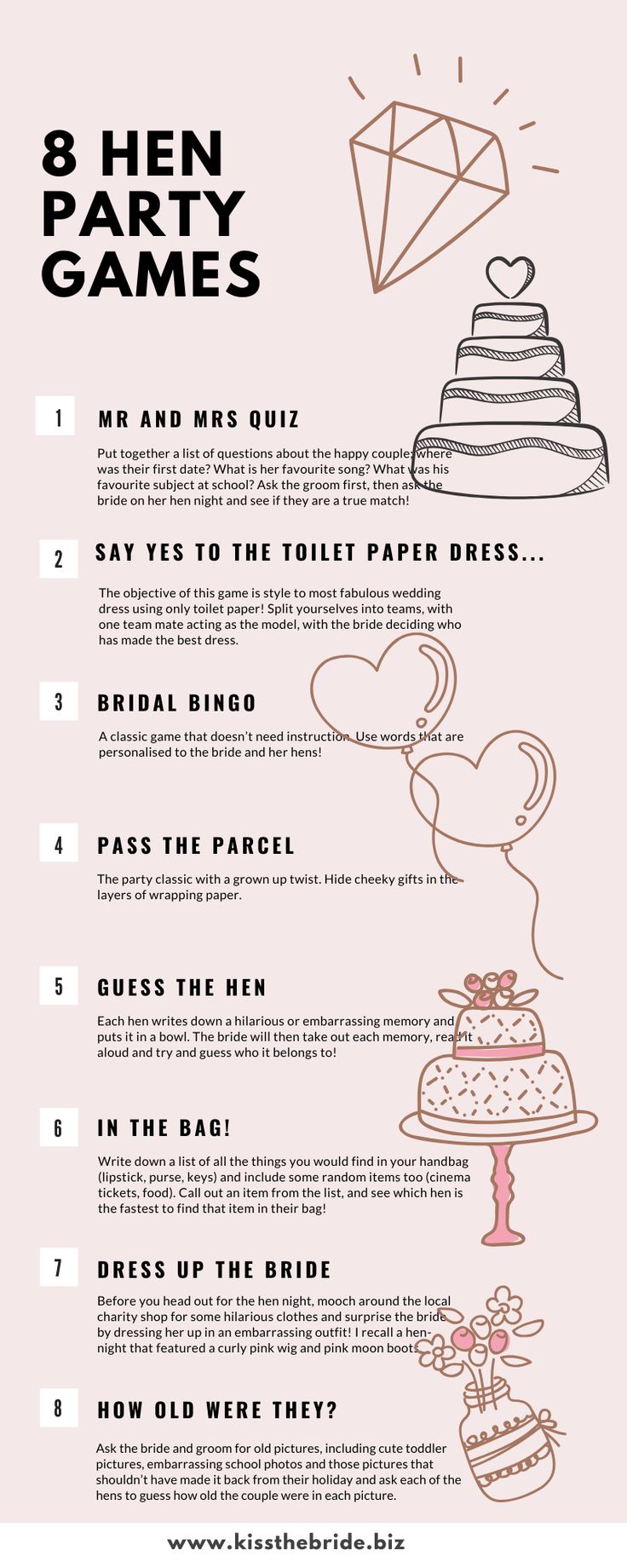 an info sheet with instructions on how to throw a party in the shape of a cake