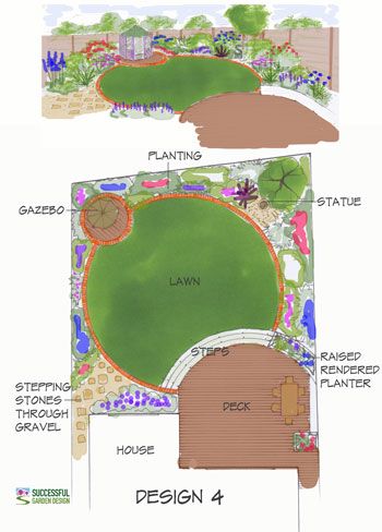 an image of a garden design for the front and back of a house with landscaping plans