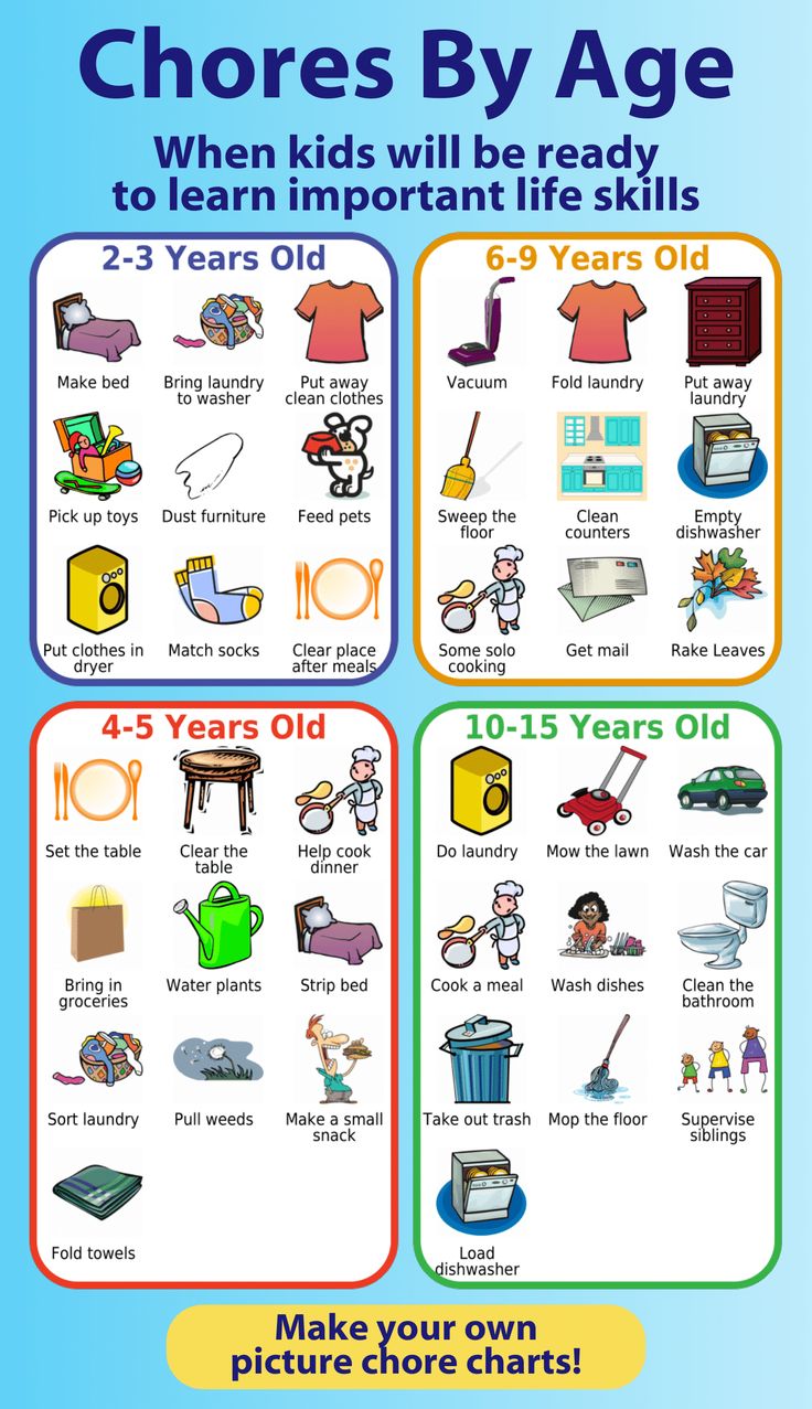 Use these age appropriate chore lists to create a chore chart for your kids. I like to pick 1 or 2 new chores each year to add to my kids' responsibilities. There are lots of good ideas here! Kids Job Chart, Diy Chore Chart Kids, Daycare Schedule, Chores For Kids By Age, Age Appropriate Chores For Kids, Chore List For Kids, Toddler Chores, Kid Responsibility, Rules For Kids