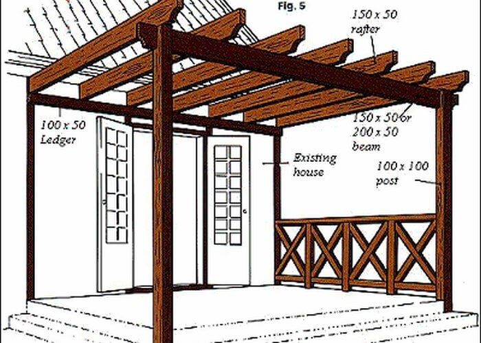 an outdoor pergolan with measurements for the roof