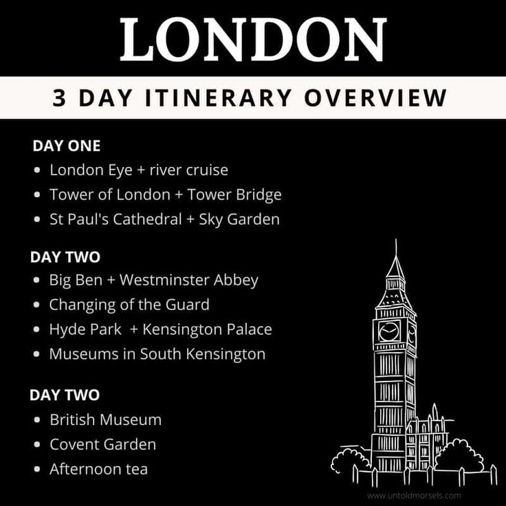 the london 3 day itinerary overview is shown in black and white with text