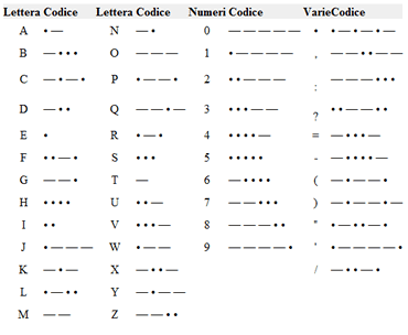 the printable worksheet for letters and numbers that are not in english or spanish