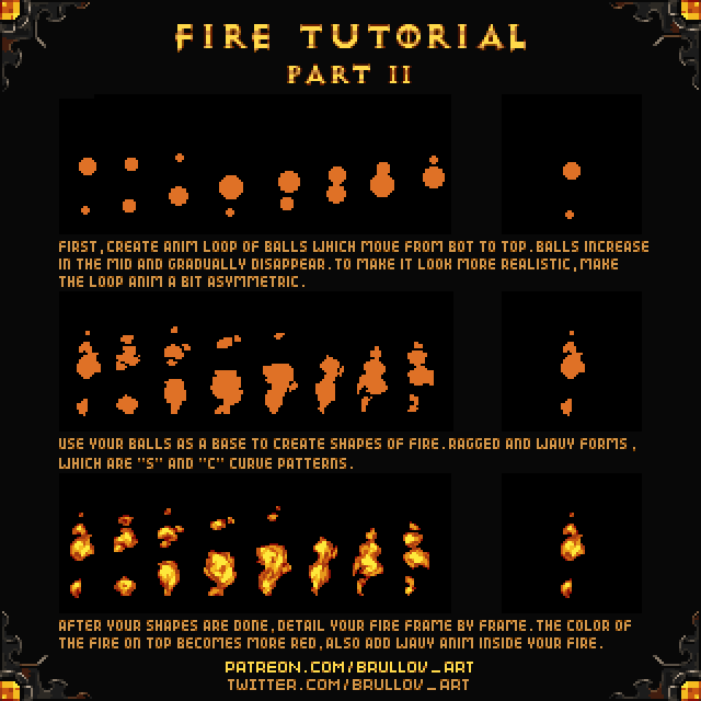 an old school computer game screen showing how to use fire