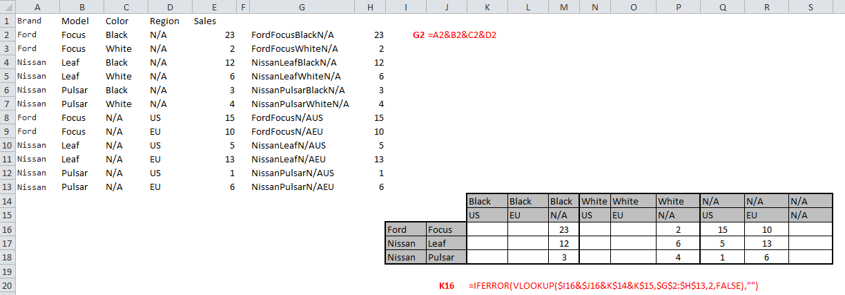 Excel solution