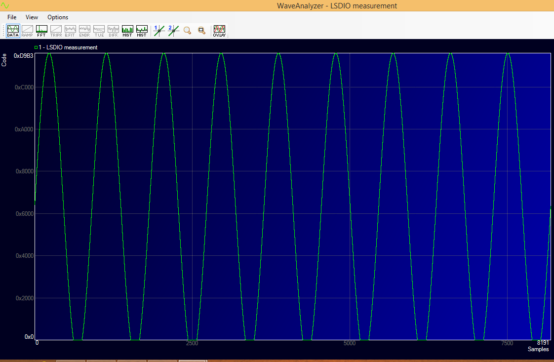 Clipped sine wave