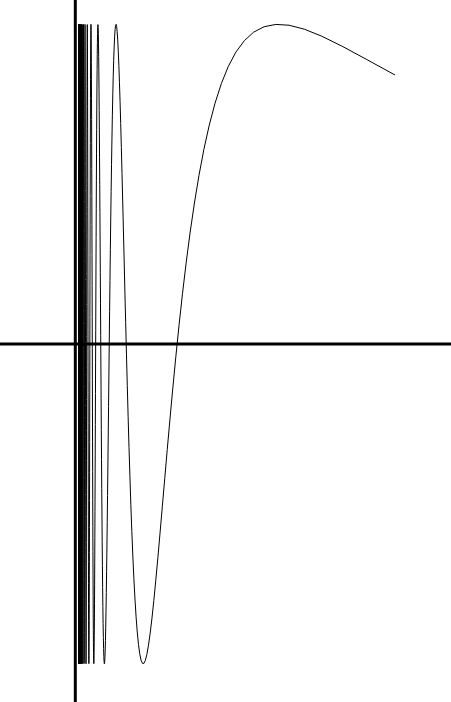 output graph