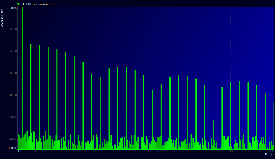 Spectrum of clipped sine wave