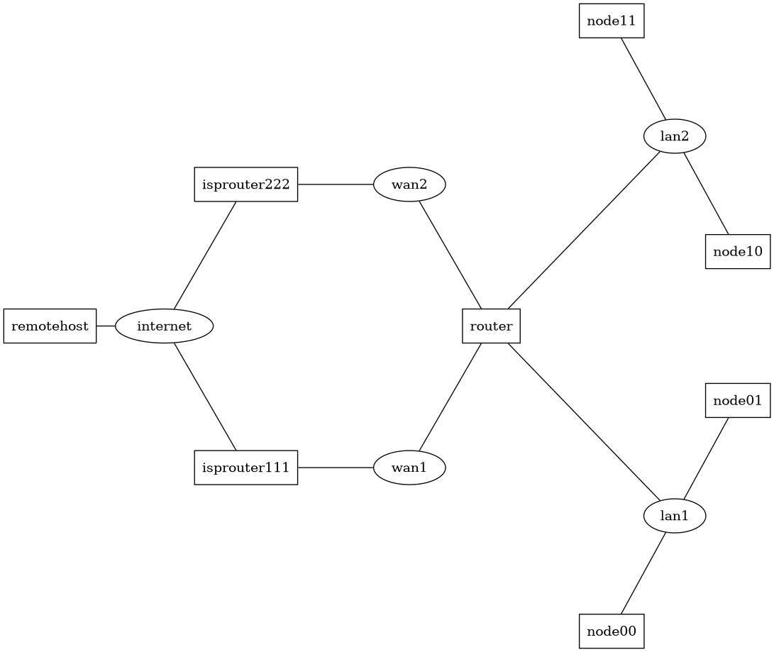 Network topology diagram