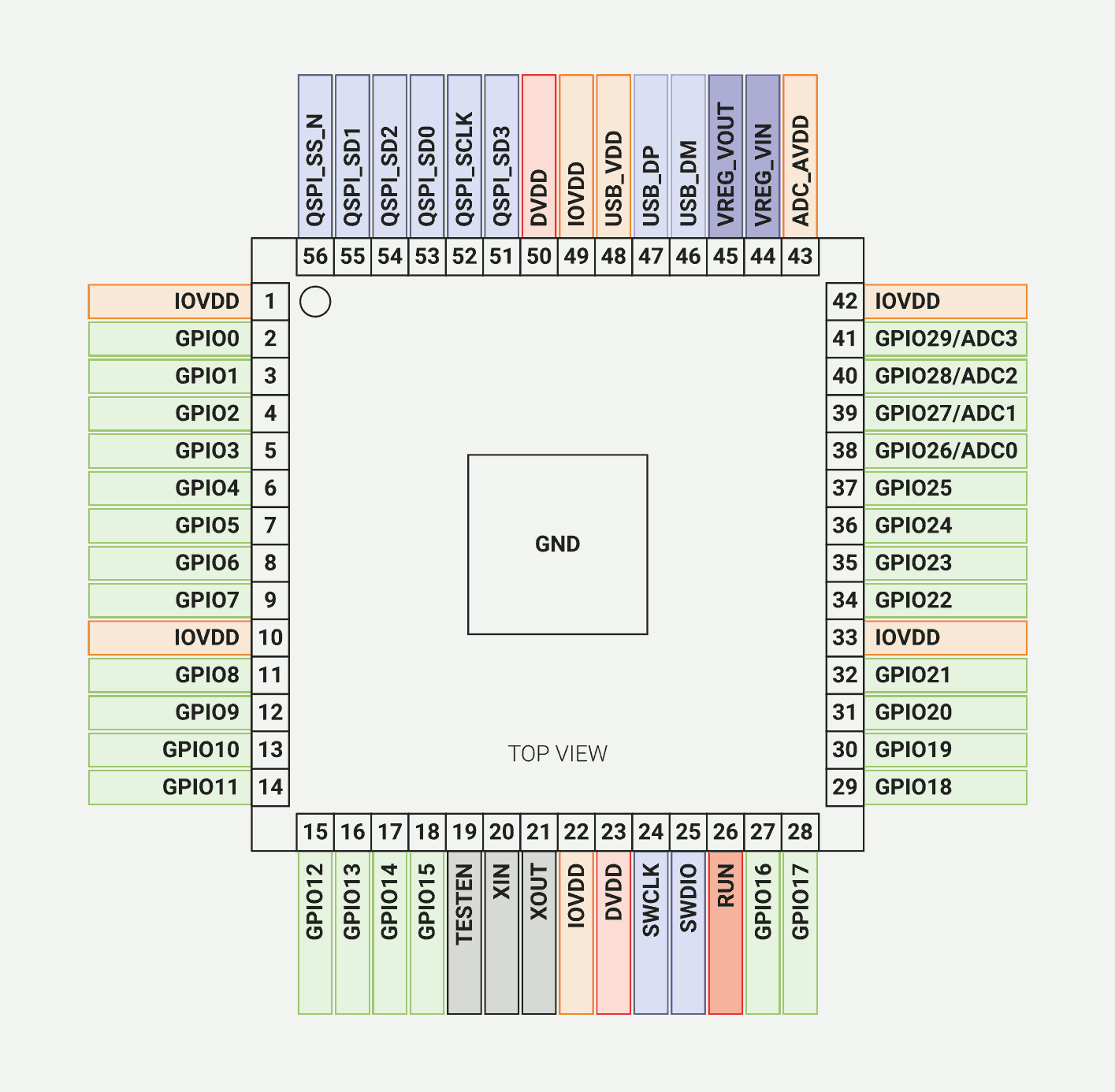 RP2040 pinout