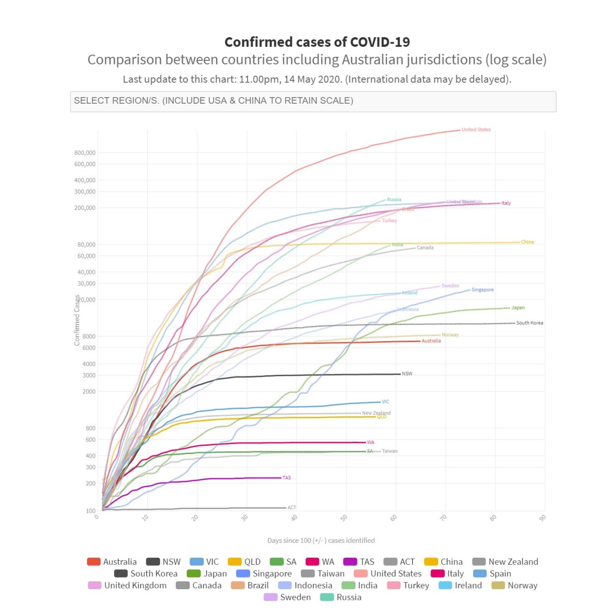 Why I hate the log graph, and you should too - Geek in Sydney