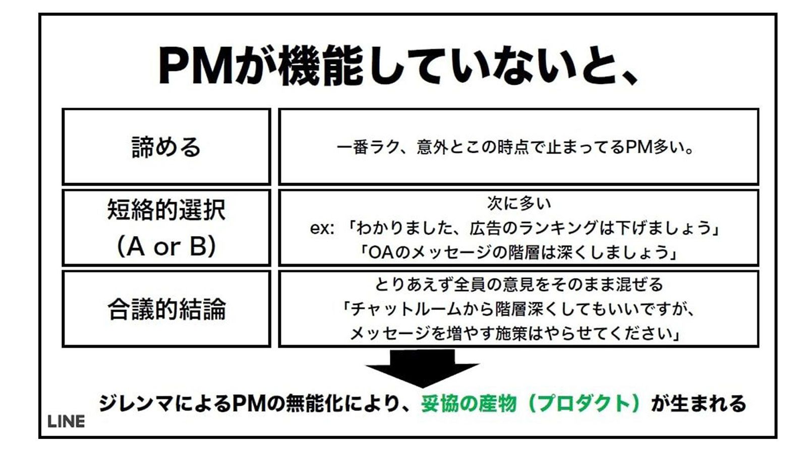 「解決できないジレンマはない」妥協の産物を回避する意思決定術｜LINE 二木洋平