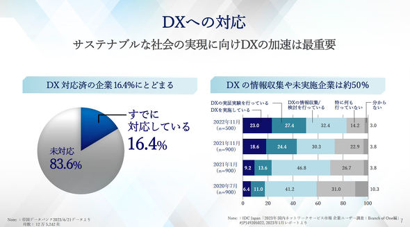 KDDI