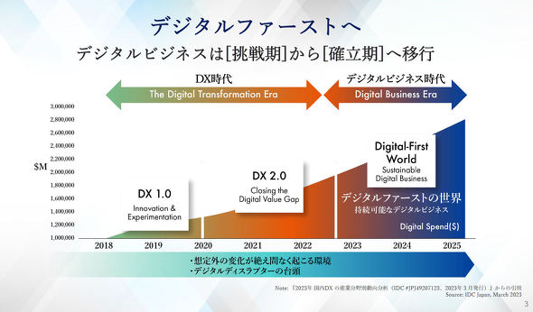 KDDI