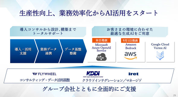 KDDI