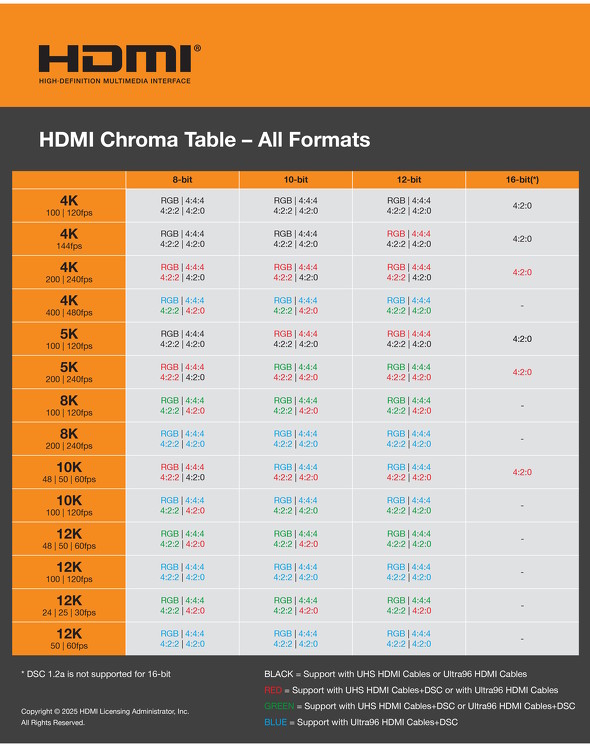 HDMI}gbNX