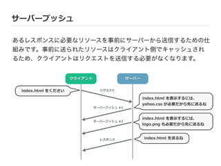 サーバープッシュ
あるレスポンスに必要なリソースを事前にサーバーから送信するための仕
組みです。事前に送られたリソースはクライアント側でキャッシュされ
るため、クライアントはリクエストを送信する必要がなくなります。
クライアント サーバー
レスポンス
リクエスト
サーバープッシュ  #2
サーバープッシュ  #1
index.html  をください
index.html  を表⽰示するには、
yahoo.css  が必要だから先に送るね
index.html  を表⽰示するには、
logo.png  も必要だから先に送るね
index.html  を送るね
 