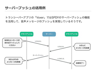 サーバープッシュの活⽤用例例
トランシーバーアプリの「Voxer」ではSPDYのサーバープッシュの機能
を活用して、音声メッセージのプッシュを実現しているそうです。
クライアントA サーバー
レスポンス
リクエスト
サーバープッシュ
Aさんに  
メッセージを送信
クライアントB
リクエスト
私宛のメッセージが  
あればプッシュして  
ください
Bさんからの  
メッセージを受信
送信完了了！
 