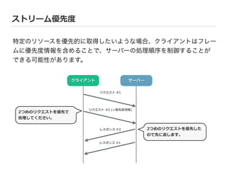 ストリーム優先度度
特定のリソースを優先的に取得したいような場合、クライアントはフレー
ムに優先度情報を含めることで、サーバーの処理順序を制御することが
できる可能性があります。
クライアント サーバー
レスポンス  #2
リクエスト  #1
2つめのリクエストを優先で  
処理理してください。
2つめのリクエストを優先した
ので先に返します。
リクエスト  #2  (+優先度度情報)
レスポンス  #1
 