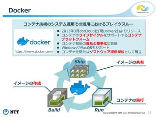 11Copyright©2018 NTT corp. All Rights Reserved.
Docker
Ship
Build Run
コンテナの実行
イメージの作成
イメージの共有
 2013年3月dotCloud社(現Docker社)よりリリース
 コンテナのライフサイクルをサポートするコンテナ
プラットフォーム
 コンテナ技術の普及と標準化に貢献
 WindowsやMacOSもサポート
 コンテナを新たなソフトウェア提供単位として確立
コンテナ技術のシステム運用での活用におけるブレイクスルー
https://www.docker.com/
 