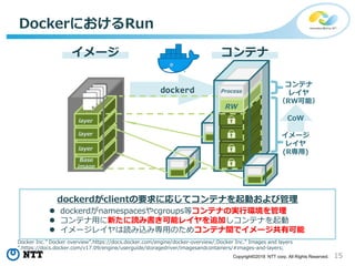 15Copyright©2018 NTT corp. All Rights Reserved.
DockerにおけるRun
dockerdがclientの要求に応じてコンテナを起動および管理
 dockerdがnamespacesやcgroups等コンテナの実行環境を管理
 コンテナ用に新たに読み書き可能レイヤを追加しコンテナを起動
 イメージレイヤは読み込み専用のためコンテナ間でイメージ共有可能
イメージ コンテナ
Base
image
layer
layer
layer
dockerd
イメージ
レイヤ
(R専用)
コンテナ
レイヤ
（RW可能）
CoW
RW
Process
Docker Inc.” Docker overview”.https://docs.docker.com/engine/docker-overview/;Docker Inc.” Images and layers
”.https://docs.docker.com/v17.09/engine/userguide/storagedriver/imagesandcontainers/#images-and-layers;
 