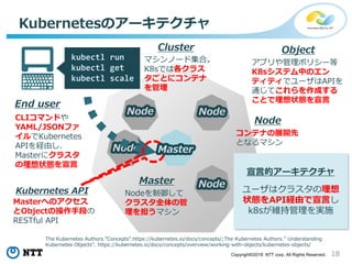 18Copyright©2018 NTT corp. All Rights Reserved.
Node
Kubernetesのアーキテクチャ
Kubernetes API
End user
kubectl run
kubectl get
kubectl scale
CLIコマンドや
YAML/JSONファ
イルでKubernetes
APIを経由し、
Masterにクラスタ
の理想状態を宣言
Cluster
マシンノード集合。
K8sでは各クラス
タごとにコンテナ
を管理
Master
Nodeを制御して
クラスタ全体の管
理を担うマシン
Node
コンテナの展開先
となるマシン
Masterへのアクセス
とObjectの操作手段の
RESTful API
Master
Node
Node
Node
宣言的アーキテクチャ
ユーザはクラスタの理想
状態をAPI経由で宣言し
k8sが維持管理を実施
Object
アプリや管理ポリシー等
K8sシステム中のエン
ティティでユーザはAPIを
通じてこれらを作成する
ことで理想状態を宣言
The Kubernetes Authors.”Concepts”.https://kubernetes.io/docs/concepts/;The Kubernetes Authors.” Understanding
Kubernetes Objects”. https://kubernetes.io/docs/concepts/overview/working-with-objects/kubernetes-objects/
 