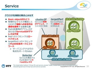 22Copyright©2018 NTT corp. All Rights Reserved.
10.0.102.12:8080
10.0.100.11:80
Service
App=App_A
App=App_C
App=App_C
App=App_B App=App_B
10.0.101.12:http Basic objectのひとつ
 物理的なクラスタ構成にと
らわれず機能への安定的な
通信を提供する抽象化層
 Podは起動毎IPアドレスが
変わるがServiceのIPアド
レスは不変
 Podへのトラヒックはロー
ドバランス
 targetPortへのトラヒック
はPodの任意ポートにフォ
ワード
 サーバコンテナはその
転送先ポートをlisten
Serviceの仮想
IPアドレス。ク
ラスタ内で有効
clusterIP targetPort
Serviceがlisten
する仮想ポート。
文字列も可
クラスタを機能の集合とみなす
Selector
Serviceを構成する
Podを指定するラ
ベルのセレクタ
The Kubernetes Authors.“Virtual IPs and service proxies”.https://kubernetes.io/docs/concepts/services-
networking/service/#virtual-ips-and-service-proxies
 