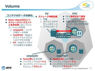 23Copyright©2018 NTT corp. All Rights Reserved.
Volume
emptyDir
 Podと同じ生存区間
 バックエンドはノード上
 コンテナにファイルシス
テムとしてマウント
hostPath
 Nodeと同じ生存区間
 バックエンドはノード上
 コンテナにファイルシス
テムとしてマウント
PVC
 PVを条件付きで要求
 バックエンドは任意
 容量の要求やアクセス
モード、セレクタで指定
ストレージ情報と
その要求を分離
PV
 ストレージ情報定義
 容量
 IPアドレスやマ
ウントポイント
 アクセスモード
コンテナのデータ永続化
 Basic objectのひとつ
 ストレージバックエンド
と生存区間に応じてバリ
エーションが存在
 emptyDir：コンテ
ナ間データ共有
 hostPath：Node上
のファイルシステム
へのアクセス手段
 PV：Podライフサイ
クルを超えた永続化
 