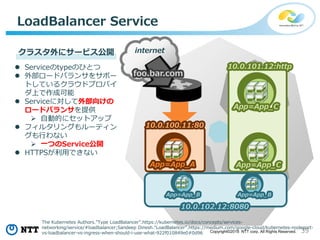 39Copyright©2018 NTT corp. All Rights Reserved.
LoadBalancer Service
10.0.102.12:8080
App=App_A
App=App_C
App=App_C
App=App_B App=App_B
10.0.101.12:http
クラスタ外にサービス公開
 Serviceのtypeのひとつ
 外部ロードバランサをサポー
トしているクラウドプロバイ
ダ上で作成可能
 Serviceに対して外部向けの
ロードバランサを提供
 自動的にセットアップ
 フィルタリングもルーティン
グも行わない
 一つのService公開
 HTTPSが利用できない
10.0.100.11:80
foo.bar.com
internet
The Kubernetes Authors.”Type LoadBalancer”.https://kubernetes.io/docs/concepts/services-
networking/service/#loadbalancer;Sandeep Dinesh.“LoadBalancer”.https://medium.com/google-cloud/kubernetes-nodeport-
vs-loadbalancer-vs-ingress-when-should-i-use-what-922f010849e0#0d96
 