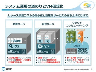 4Copyright©2018 NTT corp. All Rights Reserved.
システム運用の道のりとVM仮想化
リソース調達コストの最小化と迅速なサービスの立ち上げにむけて
クラウド
コンピューティング
 サービス間でリソース共有
 柔軟なスケーリングが可能
 インフラのコード化
Servers Storages
Cloud
…
……
… …
…
…
Service A Service B
仮想サーバ
 OS間でリソース共有
 計算資源の効率的利用
 依然ハード所有の必要あり
物理サーバ
 プロセス間でリソース共有
 アプリは物理サーバに縛ら
れ管理コスト高
OS
HW
…Apps
HW
Hyp.
HW
… …
…
 