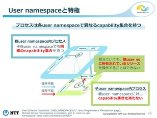 49Copyright©2018 NTT corp. All Rights Reserved.
子孫user namespaceでも同
様のcapability集合を持つ
親user namespace内プロセス
操作可能
操作不能
User namespaceと特権
プロセスは各user namespaceで異なるcapability集合を持つ
親user namespaceに対し
capability集合を持たない
Free Software Foundation."USER_NAMESPACES(7)".Linux Programmer's Manual(man page);
Michael Kerrisk.”Namespaces in operation, part 6: more on user
namespaces”.https://lwn.net/Articles/540087/
子user namespace内プロセス
見えていても、親user ns
に所有されているリソース
を操作することはできない
 