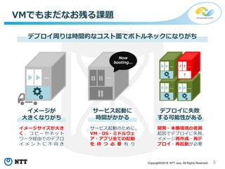 5Copyright©2018 NTT corp. All Rights Reserved.
VMでもまだなお残る課題
イメージが
大きくなりがち
…
イメージサイズが大き
く 、 コ ピ ー や ネッ ト
ワーク経由でのデプロ
イ メ ン ト に 不 向 き
… …
… …! !
!
開発・本番環境の差異
起因でデプロイに失敗、
イメージ再作成・再デ
プロイ・再起動が必要
デプロイに失敗
する可能性がある
デプロイ周りは時間的なコスト面でボトルネックになりがち
サービス起動のために、
VM・OS・ミドルウェ
ア・アプリ全ての起動
を 待 つ 必 要 有 り
サービス起動に
時間がかかる
…
Now
booting...
 