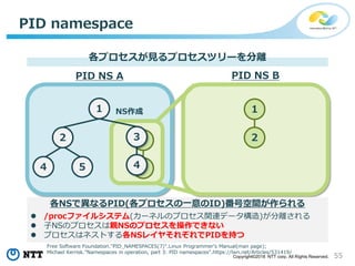 55Copyright©2018 NTT corp. All Rights Reserved.
PID namespace
各プロセスが見るプロセスツリーを分離
PID NS A PID NS B
1
4 5
1
2
各NSで異なるPID(各プロセスの一意のID)番号空間が作られる
 /procファイルシステム(カーネルのプロセス関連データ構造)が分離される
 子NSのプロセスは親NSのプロセスを操作できない
 プロセスはネストする各NSレイヤそれぞれでPIDを持つ
3
4
2
Free Software Foundation."PID_NAMESPACES(7)".Linux Programmer's Manual(man page);
Michael Kerrisk."Namespaces in operation, part 3: PID namespaces".https://lwn.net/Articles/531419/
NS作成
 