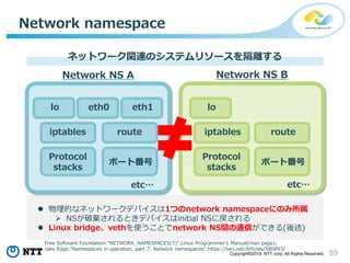 59Copyright©2018 NTT corp. All Rights Reserved.
Network namespace
ネットワーク関連のシステムリソースを隔離する
Network NS A Network NS B
eth0 eth1lo
iptables route
lo
iptables route
 物理的なネットワークデバイスは1つのnetwork namespaceにのみ所属
 NSが破棄されるときデバイスはinitial NSに戻される
 Linux bridge、vethを使うことでnetwork NS間の通信ができる(後述)
Protocol
stacks
ポート番号
Protocol
stacks
ポート番号
etc… etc…
Free Software Foundation."NETWORK_NAMESPACES(7)".Linux Programmer's Manual(man page);
Jake Edge."Namespaces in operation, part 7: Network namespaces".https://lwn.net/Articles/580893/
 