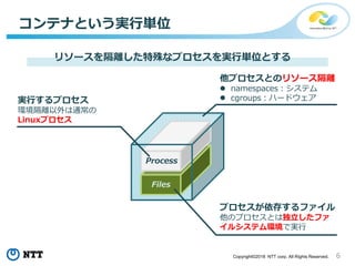 6Copyright©2018 NTT corp. All Rights Reserved.
Process
Files
コンテナという実行単位
リソースを隔離した特殊なプロセスを実行単位とする
他プロセスとのリソース隔離
 namespaces：システム
 cgroups：ハードウェア
プロセスが依存するファイル
他のプロセスとは独立したファ
イルシステム環境で実行
実行するプロセス
環境隔離以外は通常の
Linuxプロセス
 