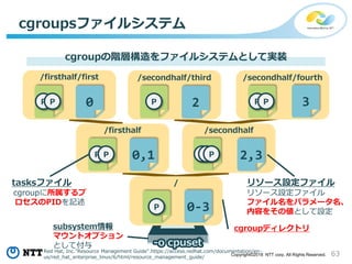 63Copyright©2018 NTT corp. All Rights Reserved.
Red Hat, Inc."Resource Management Guide".https://access.redhat.com/documentation/en-
us/red_hat_enterprise_linux/6/html/resource_management_guide/
cgroupsファイルシステム
cgroupの階層構造をファイルシステムとして実装
P P 0
/firsthalf/first /secondhalf/third
/firsthalf /secondhalf
/secondhalf/fourth
P P
P PP 2 3
P
0,1 PPP 2,3
0-3
cgroupディレクトリ
リソース設定ファイル
リソース設定ファイル
ファイル名をパラメータ名、
内容をその値として設定
tasksファイル
cgroupに所属するプ
ロセスのPIDを記述
subsystem情報
マウントオプション
として付与
/
-o cpuset
 