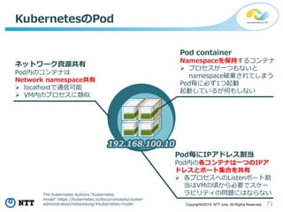 71Copyright©2018 NTT corp. All Rights Reserved.
KubernetesのPod
192.168.100.10
Pod container
Namespaceを保持するコンテナ
 プロセスが一つもないと
namespace破棄されてしまう
Pod毎に必ず1つ起動
起動しているが何もしない
Pod毎にIPアドレス割当
Pod内の各コンテナは一つのIPア
ドレスとポート集合を共有
 各プロセスへのListenポート割
当はVMの頃から必要でスケー
ラビリティの問題にはならない
ネットワーク資源共有
Pod内のコンテナは
Network namespace共有
 localhostで通信可能
 VM内のプロセスに類似
The Kubernetes Authors."Kubernetes
model".https://kubernetes.io/docs/concepts/cluster-
administration/networking/#kubernetes-model
 